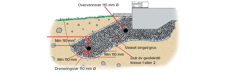 markarbete_dranering_genomskarning_874x282 kopi.jpg